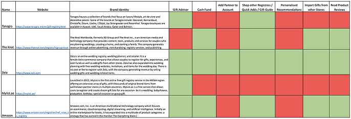 Feature comparison table across competing registry platforms